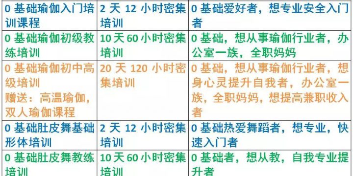 瑜伽之~预见死亡~遇见回春术